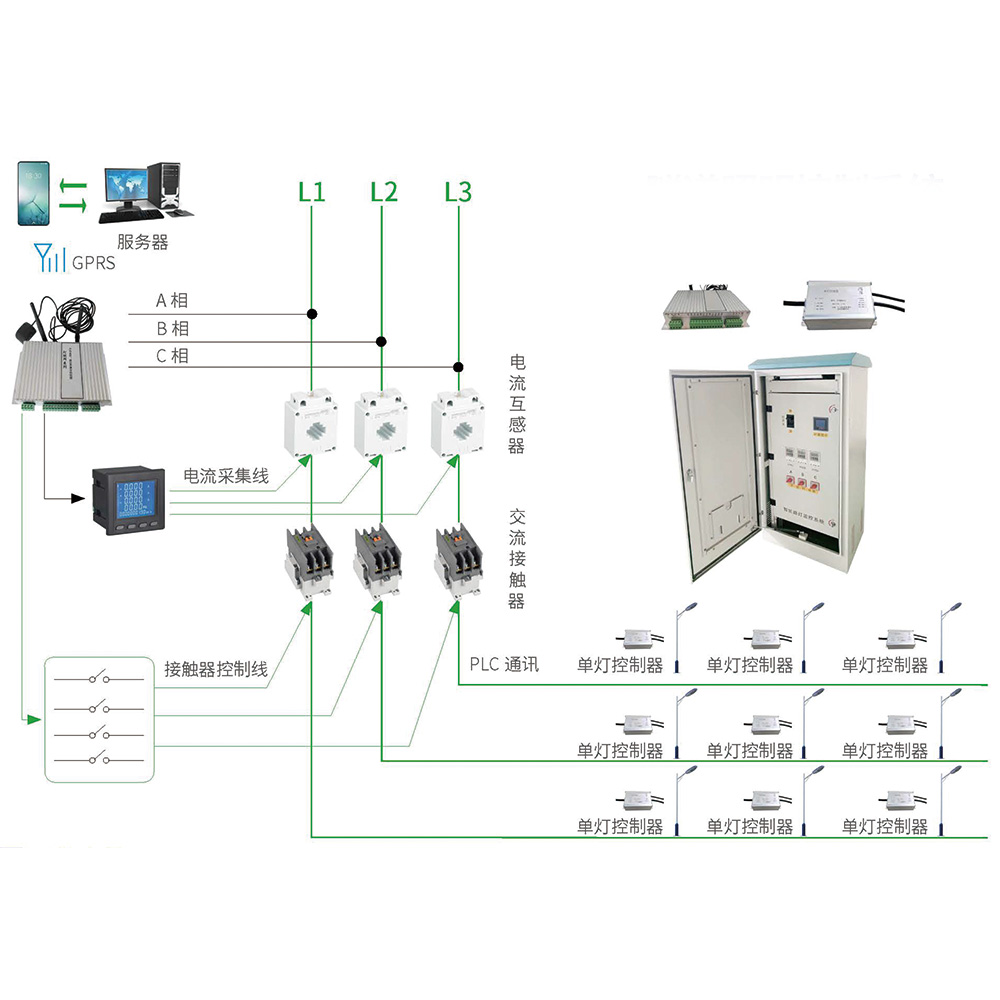 LYS-隧道照明控制系统 SD-PLC/433-□□